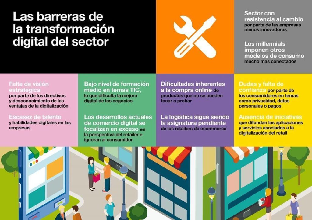 Las barreras de la transformación digital del sector