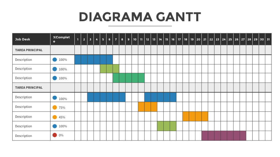 Diagrama de Gantt