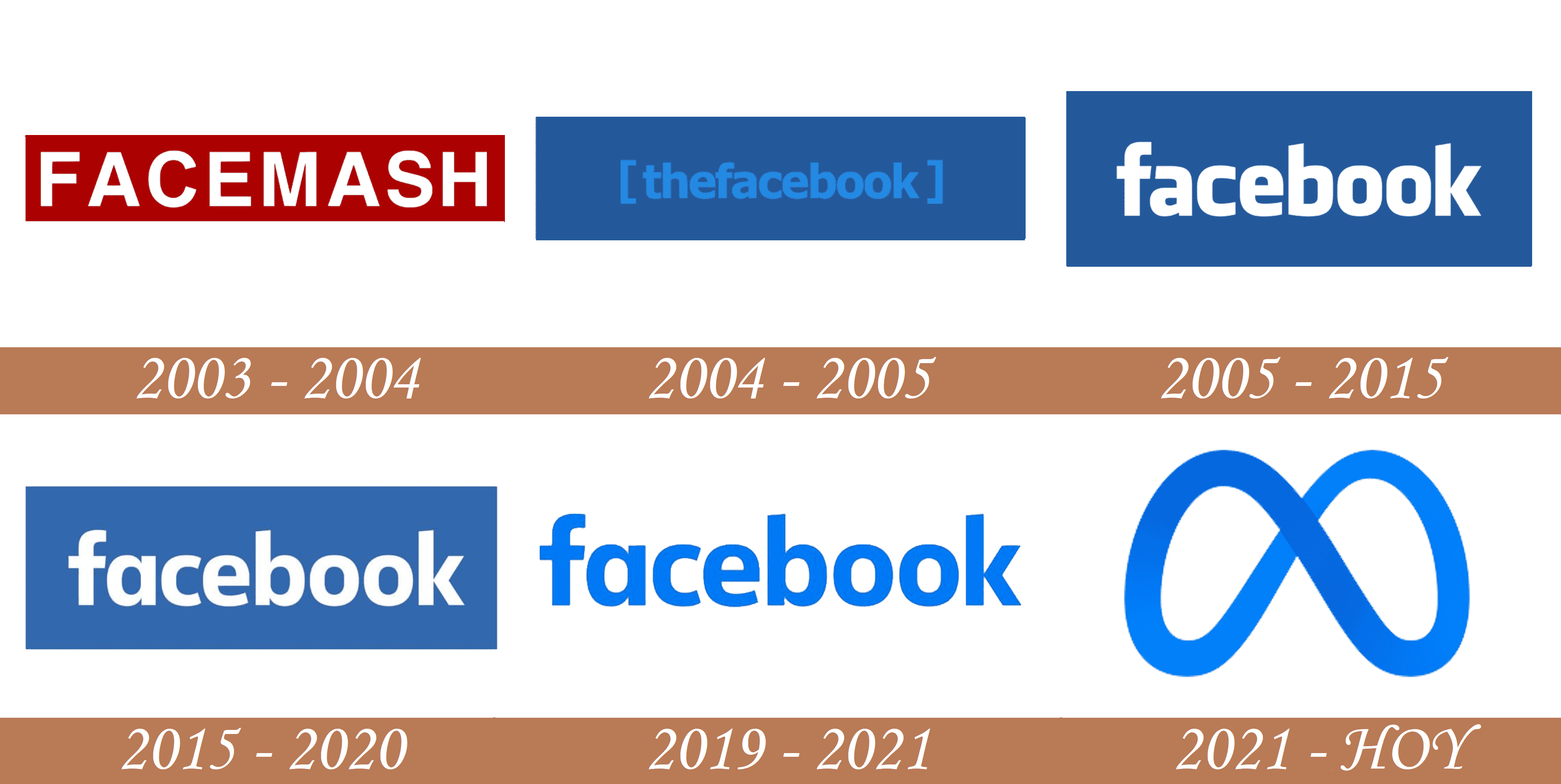 Logos de Facebook a lo largo de la historia